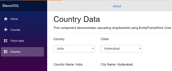 Country data-